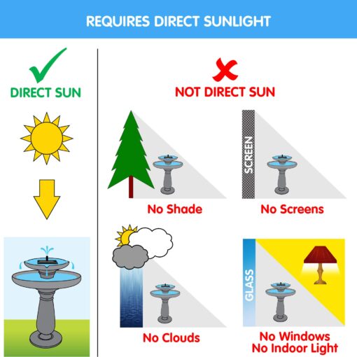 Smart Solar 20326R01 Umbrella Series Solar Fountain, Boy and Girl Reading on a Bench, Aged Bronze Finish, Utilizes Smart Solar Dual Solar Panel Technology - Image 3