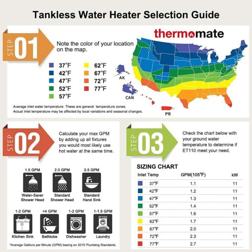 ThermoMate Electric Tankless Water Heater, 11kW 208~240 Volt, On Demand Instant Hot Water Heater, Self Modulating Energy Saving, Save Space, 2.15GPM at 35°F Rise - Image 3