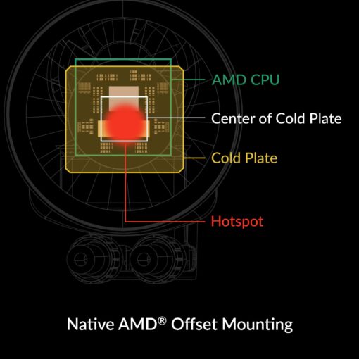 ARCTIC Liquid Freezer III 280 A-RGB - CPU AIO Water Cooler, Water Cooling PC, Intel & AMD, Efficient PWM-Controlled Pump, Fan: 200–1900 RPM, LGA1851 and LGA1700 Contact Frame - Black - Image 6