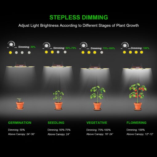 AGLEX K4000 LED Grow Light, 2024 Upgraded Grow Light with Daisy Chain & Dimmable, Full Spectrum Plant Grow Lights for Hydroponic Indoor Plants Seeding Veg Flower Growing Lamps 5X6 FT Grow Tent - Image 4