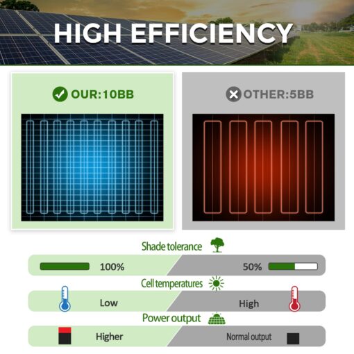 WERCHTAY 300 Watt Solar Panels, 12V 150 Watt 2 Pack, Monocrystalline Cell High-Efficiency PV Module, Solar Panels for Homes Camping RV Battery Boat Caravan and Other Off-Grid System (300W) - Image 8