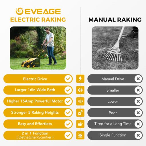 2025 Upgraded EVEAGE 16-Inch 15 Amp Electric Dethatcher & Scarifier, 5-Position Depth Adjustment, 14.5gal Collection Bag, Increases Lawn Health, EDS16S - Image 3