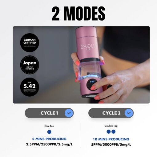 EVOLV Hydrogen Water Bottle Generator – SPE & PEM Water Ionizer 5.42PPM, Highest Concentrated Dose – 8oz Hydrogenated Water Bottle for Improved Energy & Inflammation Support - Easy to Use, Rose - Image 3