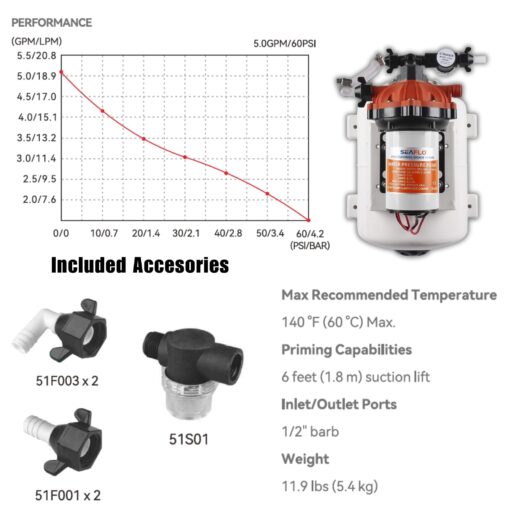 SEAFLO Marine Water Pump 12 V DC 60 PSI 5.5 GPM 2 Gallon Accumulator Tank System | Accumulator Pressure Boost System for Smooth and Quiet Operation | 4-Year Warranty - Image 3