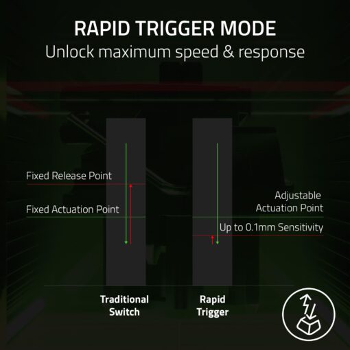 Razer Huntsman V3 Pro Mini 60% Esports Gaming Keyboard: Analog Optical Switches - Razer Snap Tap - Rapid Trigger - Adjustable Actuation - Dual-Purpose Mod Keys - Doubleshot PBT Keycaps - Black - Image 11