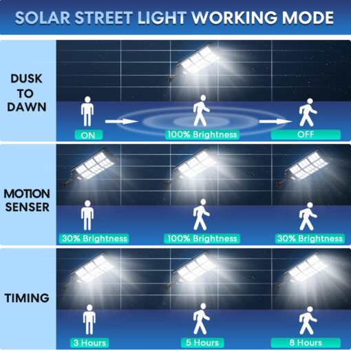 VOOJOY 7500W Solar Street Lights Outdoor, 6500K IP66 Waterproof Solar Security Flood Lights, Commercial LED Parking Lot Lights Dusk to Dawn with Motion Sensor and Remote Control 2PACK - Image 2