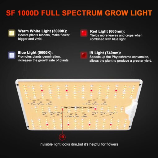 Spider Farmer 2025 New SF1000D 2Pack LED Grow Light with Samsung LM301B Diodes Deeper Penetration & IR Lights Full Spectrum Growing Lamps for Indoor Plants Seedlings Vegetables Flowers 2x4 Grow Tent - Image 6
