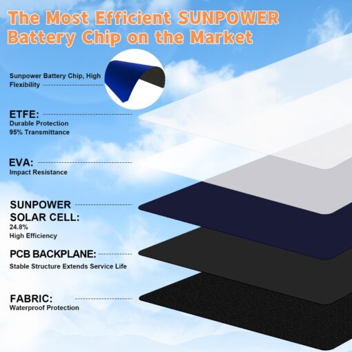 SOKIOVOLA 120W Portable Solar Panel with MC-4 Connector Foldable Solar Panel for Camping Folding Solar Panel Charger for Portable Power Station Laptops RV - Image 7