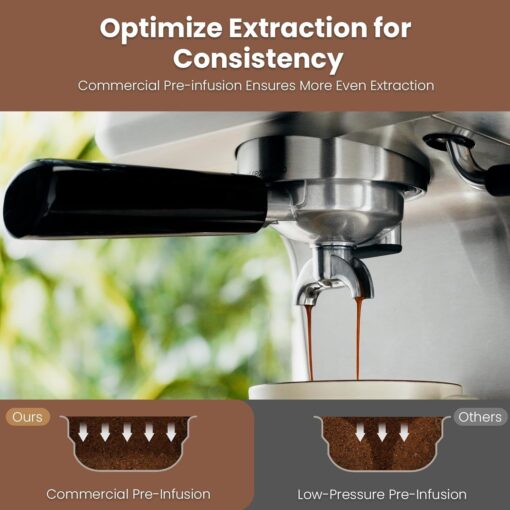 Gevi EzBru 1000 Barista-Level Express Espresso Machine, One-Dial Operation with Customizable Brewing Temperature and Shot Volume, Stainless Steel Cappuccino & Latte Machine with Powerful Milk Frother - Image 5