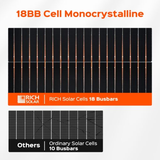 RICH SOLAR 300 Watt 12 Volt 18BB Cell Monocrystalline Solar Panel 2 Pack of 150W High Efficiency Solar Module Charge Battery for RV Marine Boat Off Grid (150W 2-Pack) - Image 4