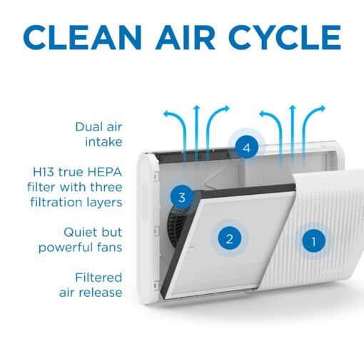 Medify MA-35 Air Purifier with True HEPA H13 Filter | 1,280 ft² Coverage in 1hr for Allergens, Smoke, Wildfires, Odors, Pollen, Pet Dander | Removal to 0.1 Microns | Black, 1-Pack - Image 4