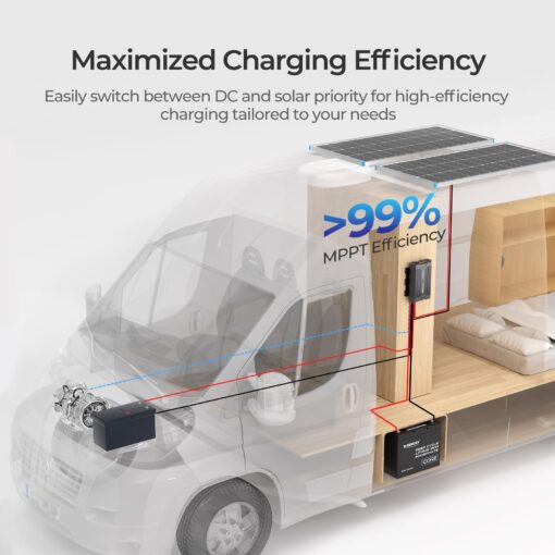 Renogy 12V 40A DC to DC Battery Charger with Solar Input MPPT, Compatible with LiFePO4, Gel, Flooded, and Sealed Lead Acid Batteries, Two Charging Options for RV, Car, Camping, Marine - Image 6