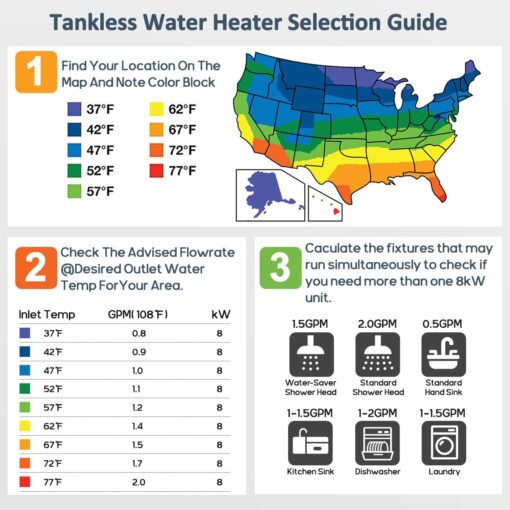 Tankless Electric Hot Water heater, 240V ECOTOUCH 8KW Under Sink On Demand, Instant Point of Use ETL Certificated Self-Modulating Smart Hot Water Heater ECO80 Black - Image 2
