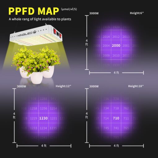 2025 KP3000 LED Grow Lights with Yield LEDs 4x4ft Coverage Full Spectrum Grow Lights for Indoor Hydroponic Plants Greenhouse Growing Lamps Veg Bloom Daul Mode - Image 4