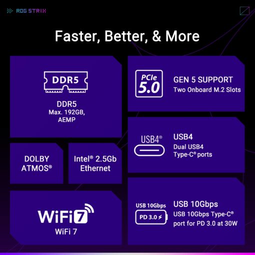 ASUS ROG Strix X870-A Gaming WiFi AMD AM5 X870 ATX Motherboard 16+2+2 Power Stages, Dynamic OC Switcher, Core Flex, DDR5 AEMP, WiFi 7, 4X M.2, PCIe® 5.0, Q-Release Slim, USB4®, AI OCing & Networking - Image 7