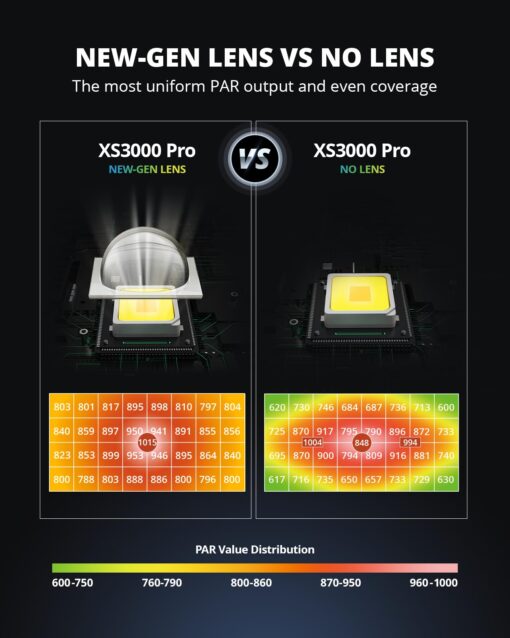 VIPARSPECTRA XS3000 Pro Grow Light, 300W LED Grow Lights for Indoor Plants Full Spectrum with New-Gen Lens, Dimmable Dimming Daisy Chain Plant Lights for Seed Starting Veg Flower 4x2 4x3 Grow Tent - Image 7