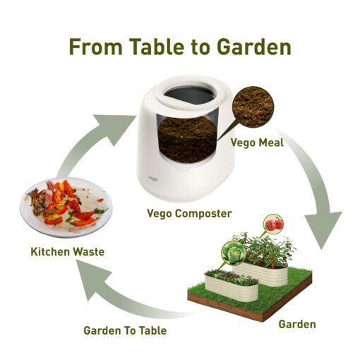 Vego Kitchen Composter, 4L Electric Composter Countertop 5 Modes Weight-Based Smart Compost Bin with App Odorless Auto-Cleaning Food Waste Compost Machine Indoor, White - Image 4