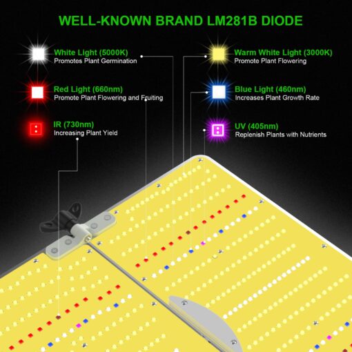 AGLEX K4000 LED Grow Light, 2024 Upgraded Grow Light with Daisy Chain & Dimmable, Full Spectrum Plant Grow Lights for Hydroponic Indoor Plants Seeding Veg Flower Growing Lamps 5X6 FT Grow Tent - Image 8