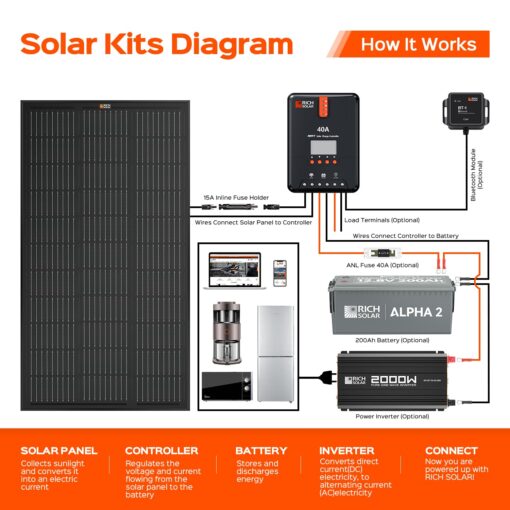 RICH SOLAR 200 Watt 12 Volt Monocrystalline Solar Panel 2 Pack of 9BB Cell 100W High Efficiency Solar Module Charge Battery for RV Trailer Camper Marine Off Grid All Black - Image 2
