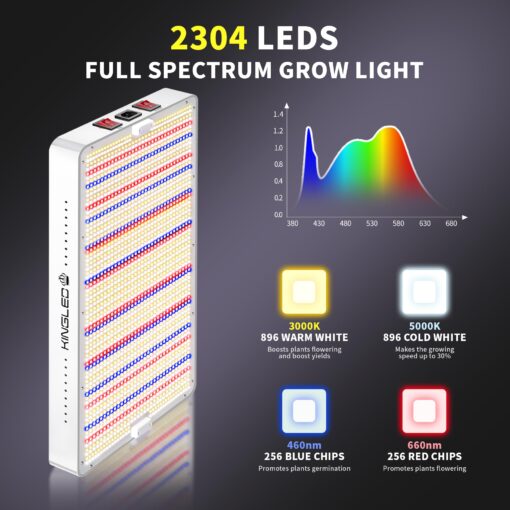 2025 KP4000 LED Grow Lights with Yield LEDs 5x5ft Coverage Full Spectrum Grow Lights for Indoor Hydroponic Plants Greenhouse Growing Lamps Veg Bloom Daul Mode - Image 6