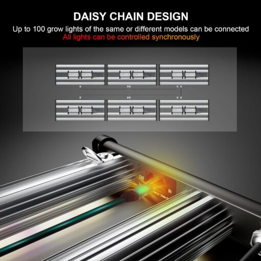 TMLAPY 500W Led Grow Light, Full Spectrum Grow Lights for Indoor Plants with Daisy Chain, Plant Lights for Indoor Growing, Plant Grow Lights Indoor for 3x5 Grow Gent Greenhouse Dimmable, Black - Image 5
