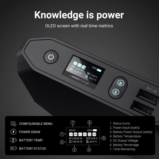 Omni 20+ Professional Premium Portable Power Bank with AC Outlet 20,000mAh/71Wh,Laptop Power Bank,Universal Charger for All Devices, Fast Charging USB-C & QC 3.0, Travel-Friendly Power Solution - Image 4