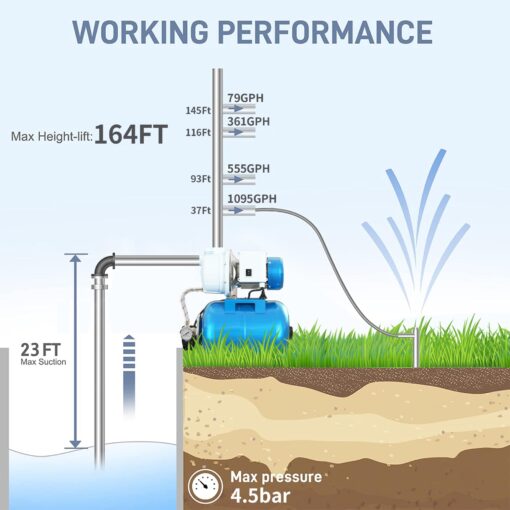 FOTING 1.5HP Shallow Well Pump with Pressure Tank, 1340GPH Irrigation Jet Pump, 115V Automatic Water Pumps Booster System 164FT for Garden Lawn Farm Home - Image 6