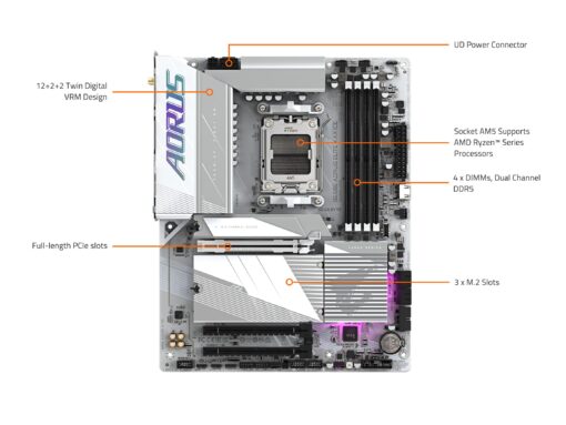 GIGABYTE B650E AORUS Elite X AX ICE AM5 LGA 1718 AMD B650 ATX Motherboard with 5-Year Warranty, DDR5, 3X M.2, PCIe 5.0, USB 3.2 Gen2X2 Type-C, WiFi 6E, 2.5GbE LAN, Q-Flash Plus, EZ-Latch Plus - Image 2