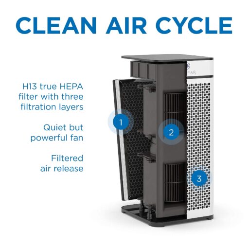 Medify MA-40 Air Purifier with True HEPA H13 Filter | 1,793 ft² Coverage in 1hr for Smoke, Wildfires, Odors, Pollen, Pets | Removal to 0.1 Microns | White, 1-Pack - Image 4