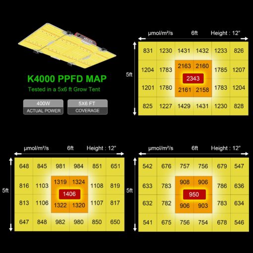 AGLEX K4000 LED Grow Light, 2024 Upgraded Grow Light with Daisy Chain & Dimmable, Full Spectrum Plant Grow Lights for Hydroponic Indoor Plants Seeding Veg Flower Growing Lamps 5X6 FT Grow Tent - Image 7