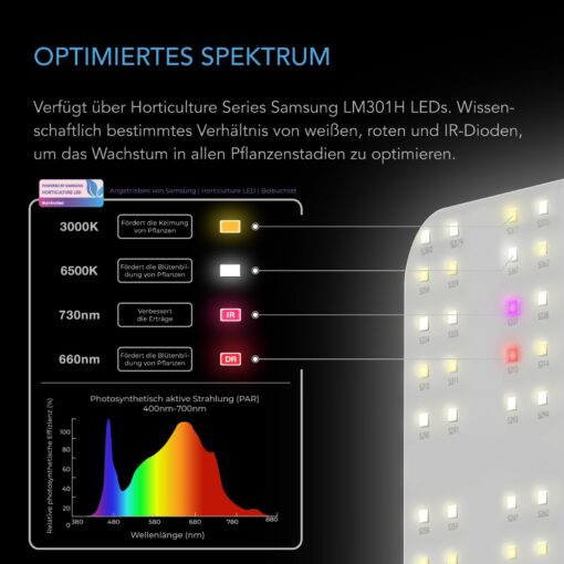 AC Infinity IONBOARD S22, LED Grow Light Board with Samsung LM301H Diodes, Deeper Penetration Full Spectrum Lighting, for Veg Bloom Indoor Plants in Grow Tents Greenhouses (2x2) - Image 8