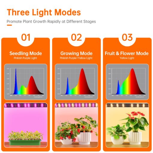 Bstrip Walk In Greenhouse, Indoor Greenhouse with Grow Lights, Mini Indoor Greenhouse with Roll-Up Zipper Entry Door and PVC Cover, Dimmable 2FT 120W Plant Light with Timer (56.3"W X 56.3"L X 76.8"H ) - Image 7