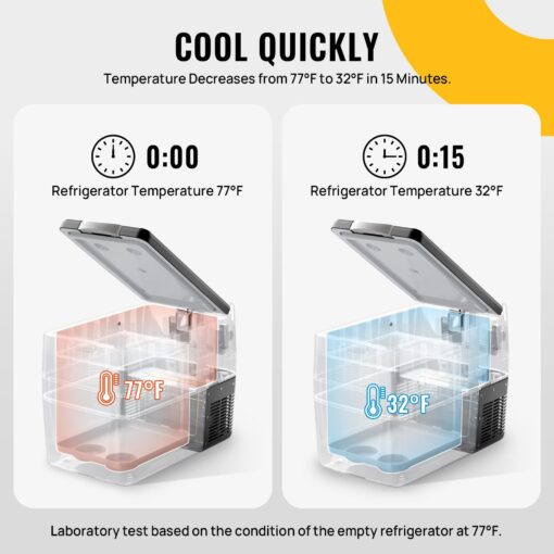 BougeRV 12V Refrigerator Fridge Freezer Portable Car Fridge 42 Quart Electric Cooler 12V/24V DC 110~240V AC for RV Camper Truck Jeep Pickup SUV Van Boat Camping Tailgating Road Trip Outdoor Travel - Image 6