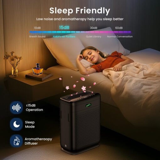 Air Purifiers for Home Large Room Up to 3000 Sq Ft, H13 Hepa Double-Sided Air Filter Purifier with PM 2.5 Display Air Quality Sensor, Air Cleaner for Wildfires, Bedroom, Dust, Pets, Smoke, Pollon - Image 4