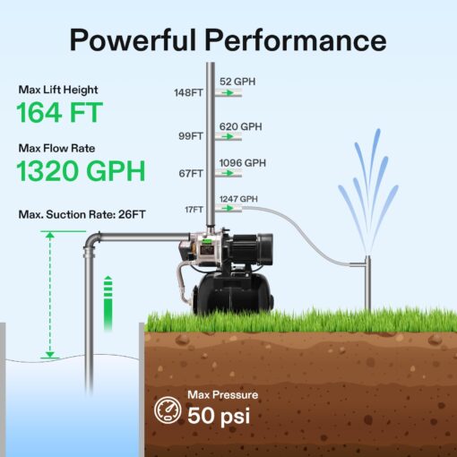 VIVOSUN 1.6 HP Shallow Well Pump with Pressure Tank, NSF Certified, 1320 GPH, Stainless Steel, Automatic Water Booster Jet Pump with Two Adapters for Home, Garden, Lawn - Image 6