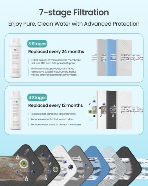 CripsTaste Tankless Reverse Osmosis System 800GPD High Flow Rate NSF 58&42 Certified & SGS Tested Under Sink Water Filtration System 2.5:1 Pure to Drain RO Water Filter System Under Sink - Image 4