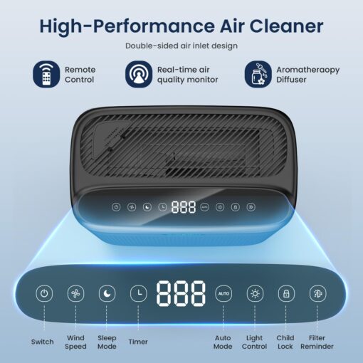 Air Purifiers for Home Large Room Up to 3000 Sq Ft, H13 Hepa Double-Sided Air Filter Purifier with PM 2.5 Display Air Quality Sensor, Air Cleaner for Wildfires, Bedroom, Dust, Pets, Smoke, Pollon - Image 3