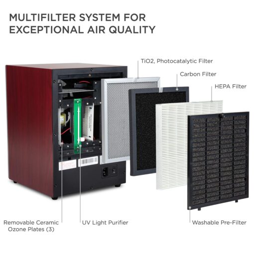 Ivation 5-in-1 HEPA Air Purifier & Ozone Generator W/Digital Display Timer and Remote, Ionizer & Deodorizer 3,700 Sq/Ft – HEPA, Carbon and Photocatalytic Filters, UV Light and Negative Ion Generator - Image 9