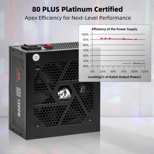 Redragon PSU018 80+ Platinum 1300 Watt ATX 3.0 Fully Modular Power Supply, 80 Plus Certified, 100% Japanese Capacitors & Low Noise Smart-ECO 0 RPM Fan, Full Mod Cables w/12VHPWR Cable, Black - Image 8