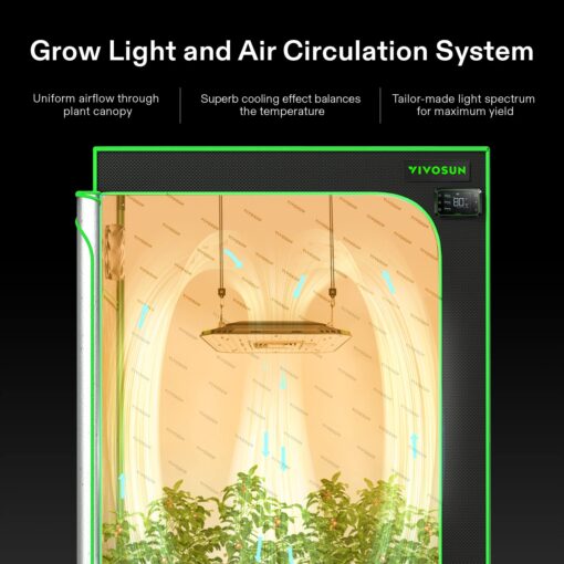 VIVOSUN 2X AeroLight A100, Tunable Spectrum, LED Grow Light 100W with Integrated Circulation Fan & Growhub Controller E42A, Compatible with App & E25, 2 x 2 Ft. Coverage - Image 8