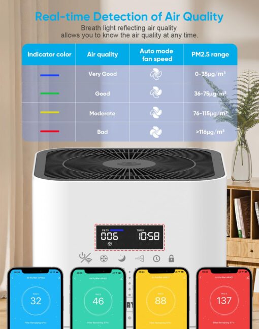 Dayette Smart WIFI Air Purifiers for Home Large Room Up to 3000 Sq Ft, APP & Alexa Control Air Cleaner, H14 Ture HEPA Filter for Allergies Pet Dander Smoke Dust, 22dB Sleep Mode for Bedroom - Image 3