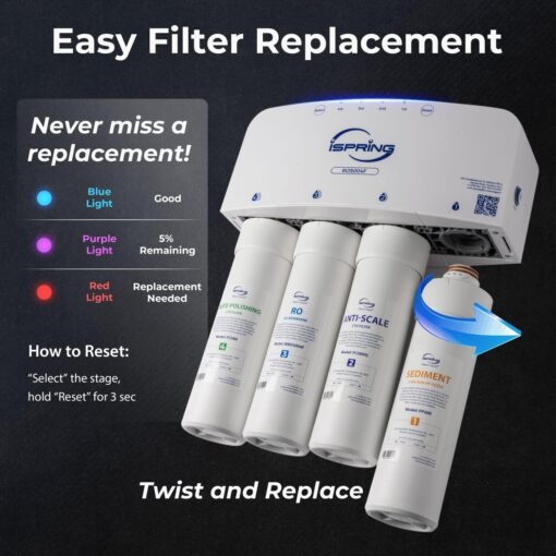 iSpring RO5004F Reverse Osmosis Water Filter with UV, 500 GPD RO System Under Sink, 2:1 Pure to Drain, Tankless RO Water Filtration System with Boost Pump, Filter Life Monitor, Reduces PFAS, TDS, Lead - Image 6