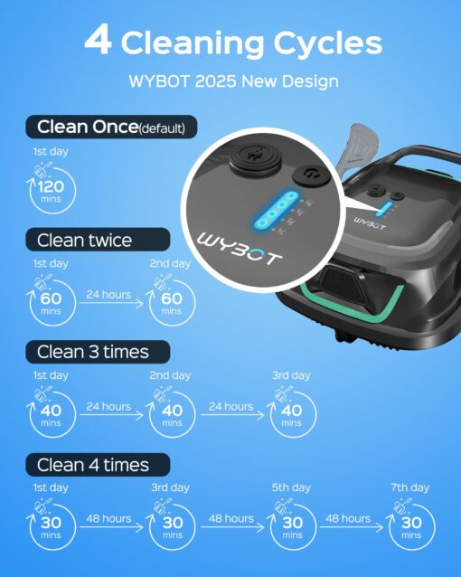 WYBOT Robotic Pool Cleaner, Cordless Pool Vacuum Robot with 120 Mins Runtime, Fast Charging, Powerful Suction, Self-Parking, Double Filters,Ideal for Above Ground Pools up to 1076 Sq.ft - Image 3