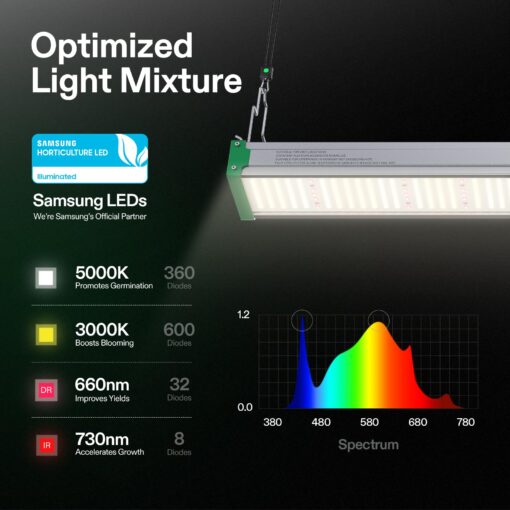 VIVOSUN VSX3200 LED Grow Lights, 2 x 4 Ft. Coverage with 1000Pcs Samsung LM301 Diodes, Daisy Chain Dimmable Full Spectrum Grow Lamp for Indoor Plants Seedling Veg and Bloom Plant Grow Lamps - Image 4
