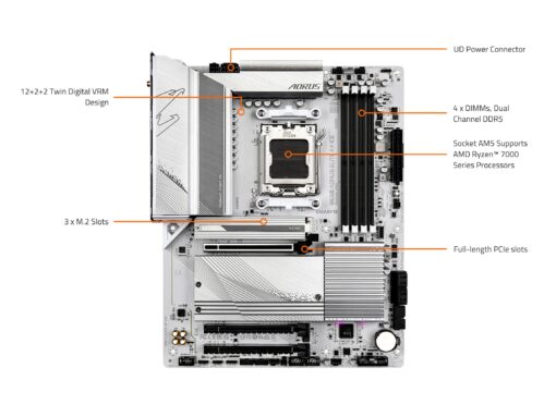 GIGABYTE B650 AORUS Elite AX ICE (AM5/ LGA 1718/ AMD/ B650/ ATX/ 5-Year Warranty/ DDR5/ Triple M.2/ PCIe 5.0/ USB 3.2 Gen2X2 Type-C/WiFi 6E/ 2.5GbE LAN/Snow White/EZ-Latch/Motherboard) - Image 2