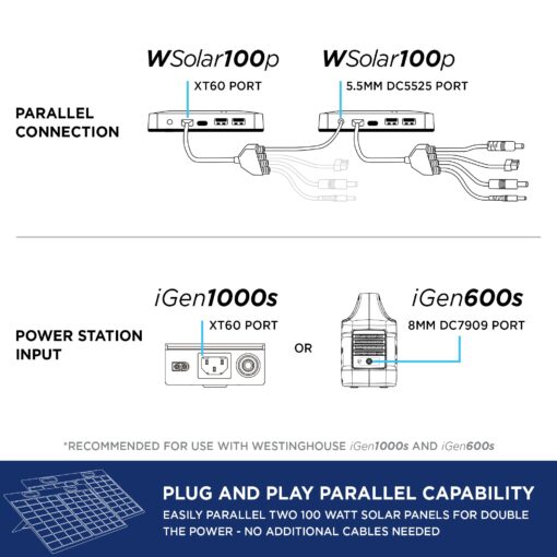 Westinghouse Portable 100W Solar Panel for Portable Power Stations, iPhone, iPad, Tablets, Laptop, with QC 3.0 USB and USB-C ports, DC Output, for Outdoors, Camping, RVs, and Travel - Image 7