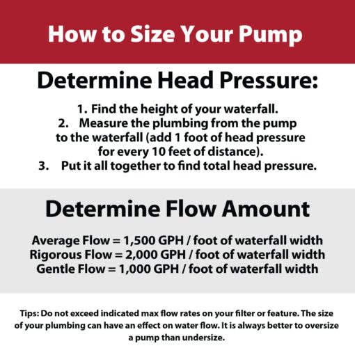 The Pond Guy RapidFlo Submersible Outdoor Water Pump, Perfect for Ponds, Waterfalls, Streams, Hydroponics & Pondless Features, Easy Install, Energy Saving, Quiet, Powerful Flow, Asynchronous, 4000 GPH - Image 2