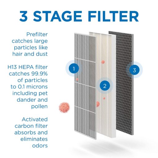 Medify MA-40 Air Purifier with True HEPA H13 Filter | 1,793 ft² Coverage in 1hr for Smoke, Wildfires, Odors, Pollen, Pets | Removal to 0.1 Microns | White, 1-Pack - Image 3