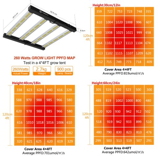 FARMLITE Grow Light LED Grow Lights for Indoor Plants Full Spectrum Growing Light Plant Hanging Growing Lamps Seedling Daisy Chain Dimmable Board 4x4ft Coverage (260watts) - Image 11