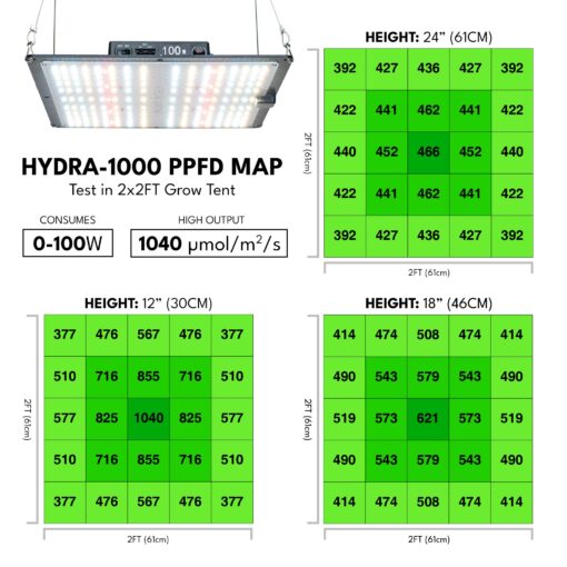 ATREUM HYDRA-1000 100W LED Grow Light Full Spectrum - Samsung LM301B LED Diodes, Daisy Chain Dimmable Grow Lamp for Indoor Plants Veg Flower Hydroponic Greenhouse 2x2ft Coverage - Image 7